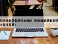 菏泽狗动图表情包制作小程序（狗动图表情包制作小程序免费）